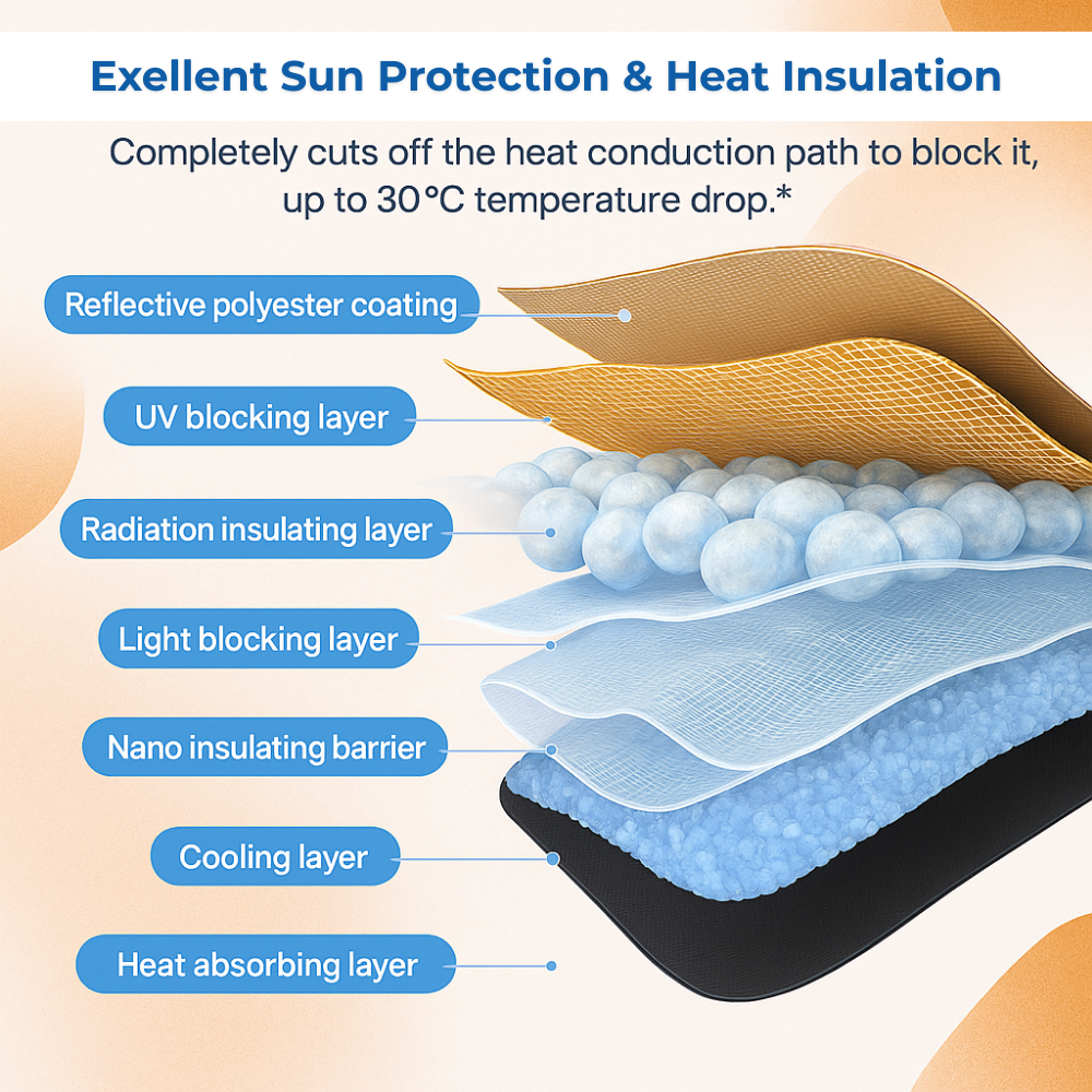 ProtectSun PRO | The Compact Shield That Truly Cools