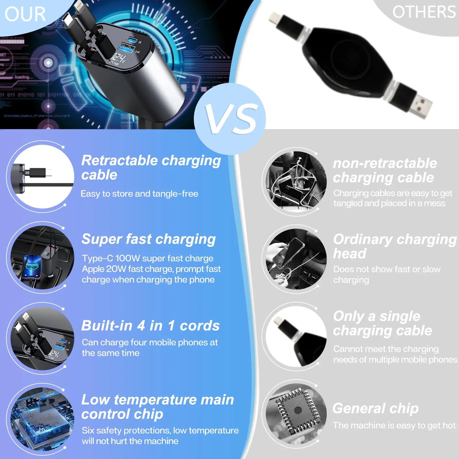 PowerLink™ | The Ultimate 4-in-1 Retractable Charger for Total Freedom