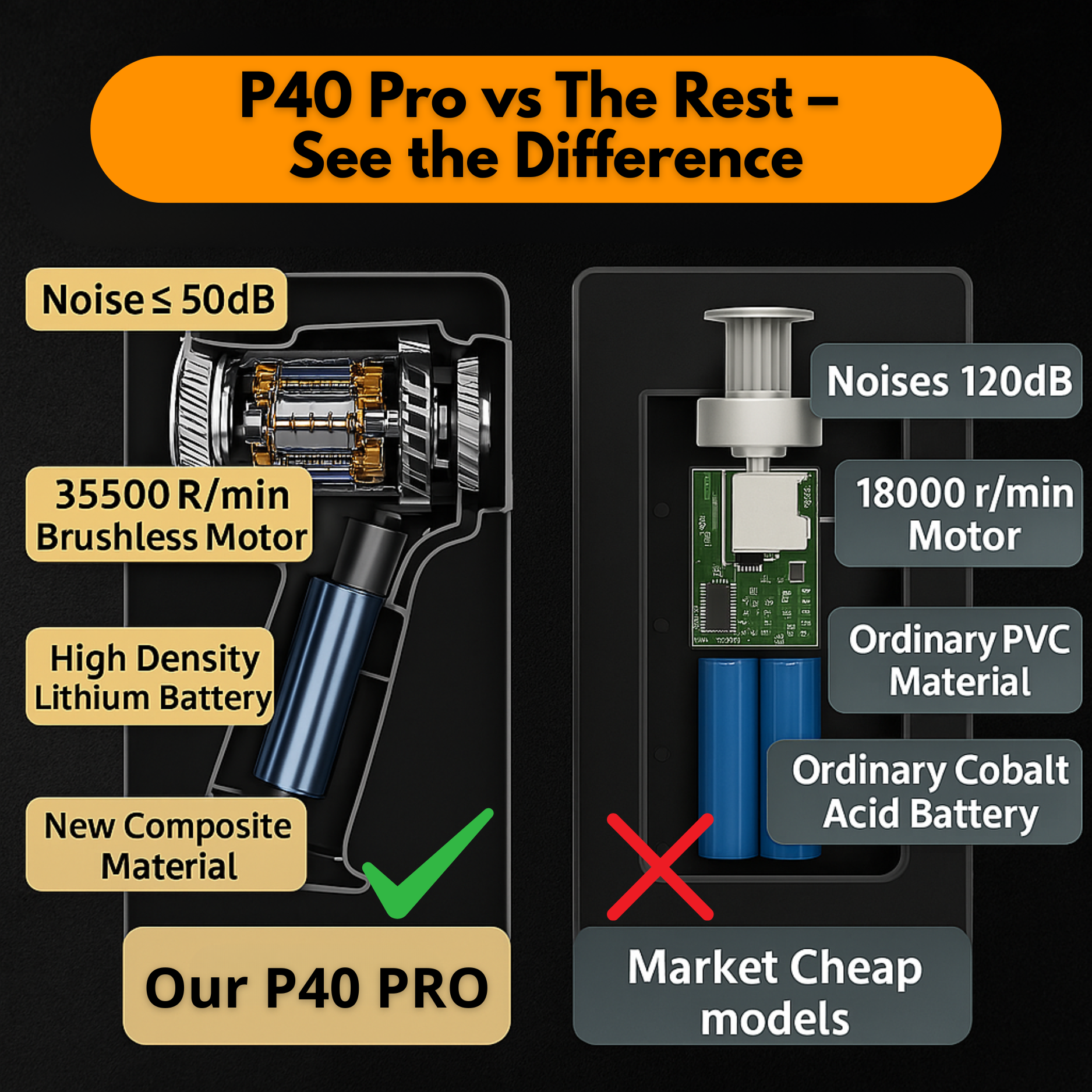 P40 PRO | Voted the UK’s #1 Precision Vacuum Cleaner in 2025