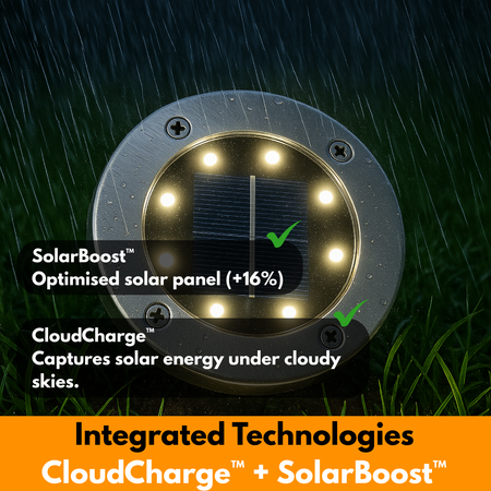 SolarGround™ – Outdoor Solar Pathway Lights